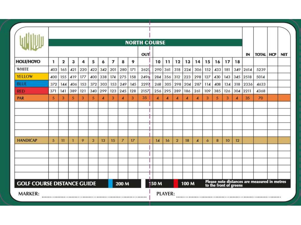 Course Map